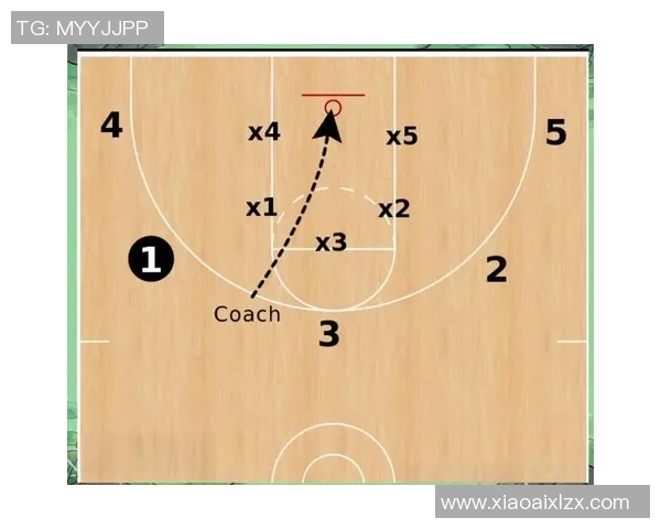 成都篮球队区域防守解析：战术深度与球员协作的完美结合